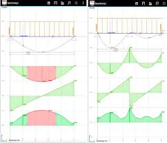 design continuous beams app for android