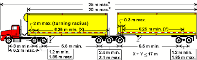 Quebec Vehicle Load Standards Packer3d Com