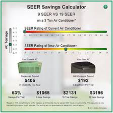 Air Conditioning Unit Service Seer Savings Calculator