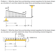 shear force and bending moment chegg