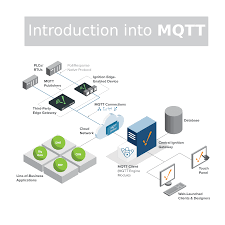 Mqtt (message queue telemetry transport). Mqtt Tutorial For Arduino Esp8266 And Esp32