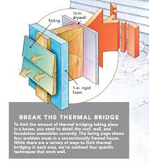 Thermal Bridging Explained Fine
