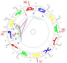 Which Zodiac Should I Use Tropical Or Sidereal A Very