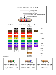 Printable Resistor Color Code Chart Www Bedowntowndaytona Com