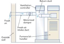 Mechanical Ventilation To Old Houses