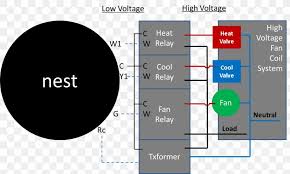 That's why it's usually best to hire a professional for anything other than a simple job. Wiring Diagram Electrical Wires Cable Nest Learning Thermostat Nest Labs Png 1282x770px Wiring Diagram Area