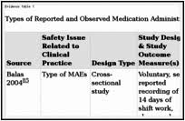 Medication Administration Safety Patient Safety And