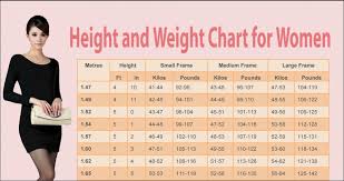 Female Weight Chart This Is How Much You Should Weigh