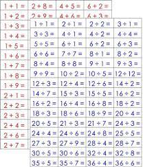 Complete Set Of Math Equations