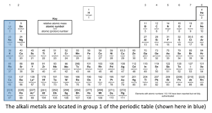 group 1 alkali metals properties of