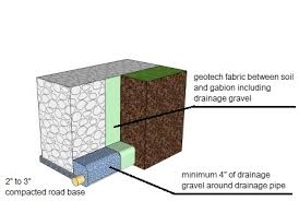 Gabion Retaining Wall Design Guidelines