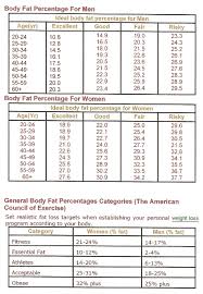 Ideal Body Fat Percentage For An Athlete