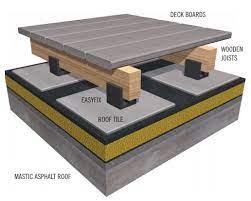 How To Install A Deck On A Flat Roof