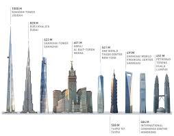 jeddah tower the first 1000 meter