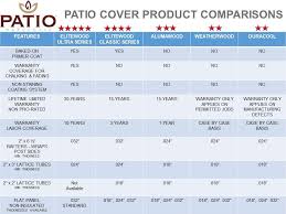 Lattice Patio Cover All About Aluminum