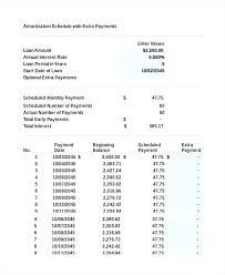 Monthly Payment Schedule Template Excel Amortization Schedule With