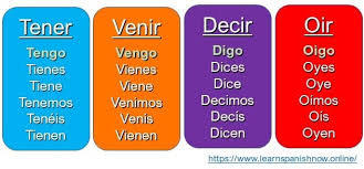 In spanish, the infinitive is expressed by the verb endings ___, ____, and ____ the infinitive in english is expressed by writing the word to before a verb. First Person Irregular Verbs In The Present Tense A1