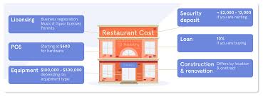 the ultimate guide to restaurant costs