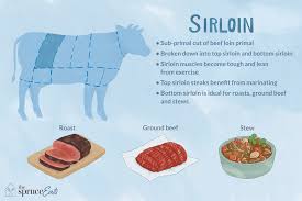 what is beef sirloin