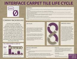 carpet tiles design life cycle