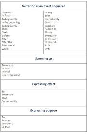 vocabulary for essay writing