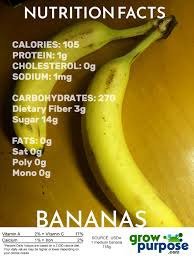 banana nutrition growpurpose network