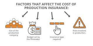 Production Insurance gambar png