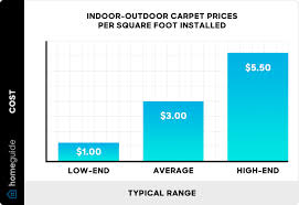 2023 indoor outdoor carpet s