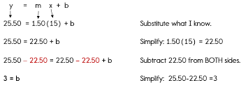 writing linear equations given slope
