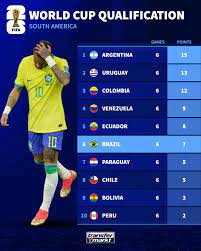 Brazil World Cup Qualifiers gambar png