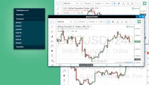 Tradingview Desktop Web App