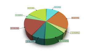 An Animated 8 Segment Pie Chart Stock Footage Video 100 Royalty Free 6961732 Shutterstock