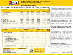 Financial Results Dhfl A Housing Finance Company