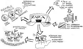 ZARA Marketing Communication Plan   Myassignmenthelp Case Study    
