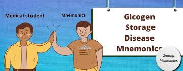 glycogen storage disease mnemonics for