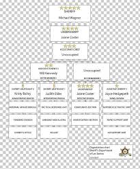 Organizational Chart Los Angeles County Sheriffs Department
