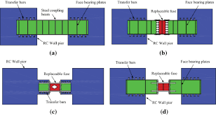 seismic response sment of a hybrid