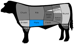 Hanger Steak Wikipedia