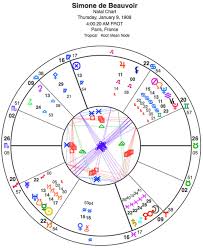 An Example Chart Simone Astrology And Horoscopes By Eric