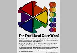 How To Use The Hair Color Wheel