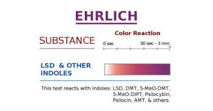 2019 Buyers Guide To Ehrlichs Reagent Test Kits
