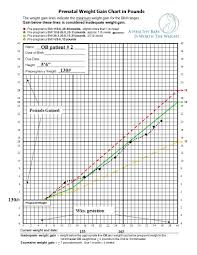 Prenatal Weight Gain Chart In Pounds The Weight Gain Lines