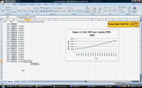 calculating average annual growth rates