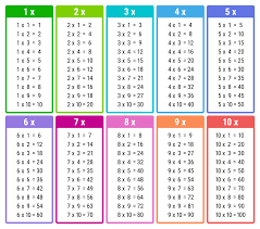 Toutes les Tables de multiplication à Imprimer (plusieurs coloris) | Memozor