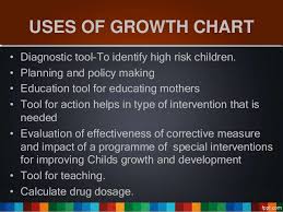 Who Growth Chart