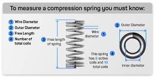 Helical Compression Spring Design