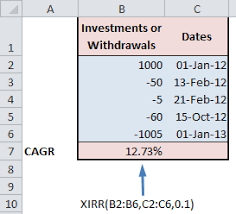 calculate compound annual growth rate