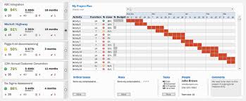 Using Excel For Project Management