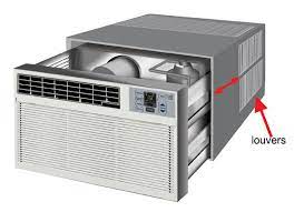 Window Air Conditioners Ing Guide