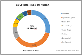An Inside Look At Golf In Korea Its Different Over Here
